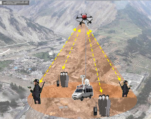 Drone On-board 4G-LTE Private Networking System